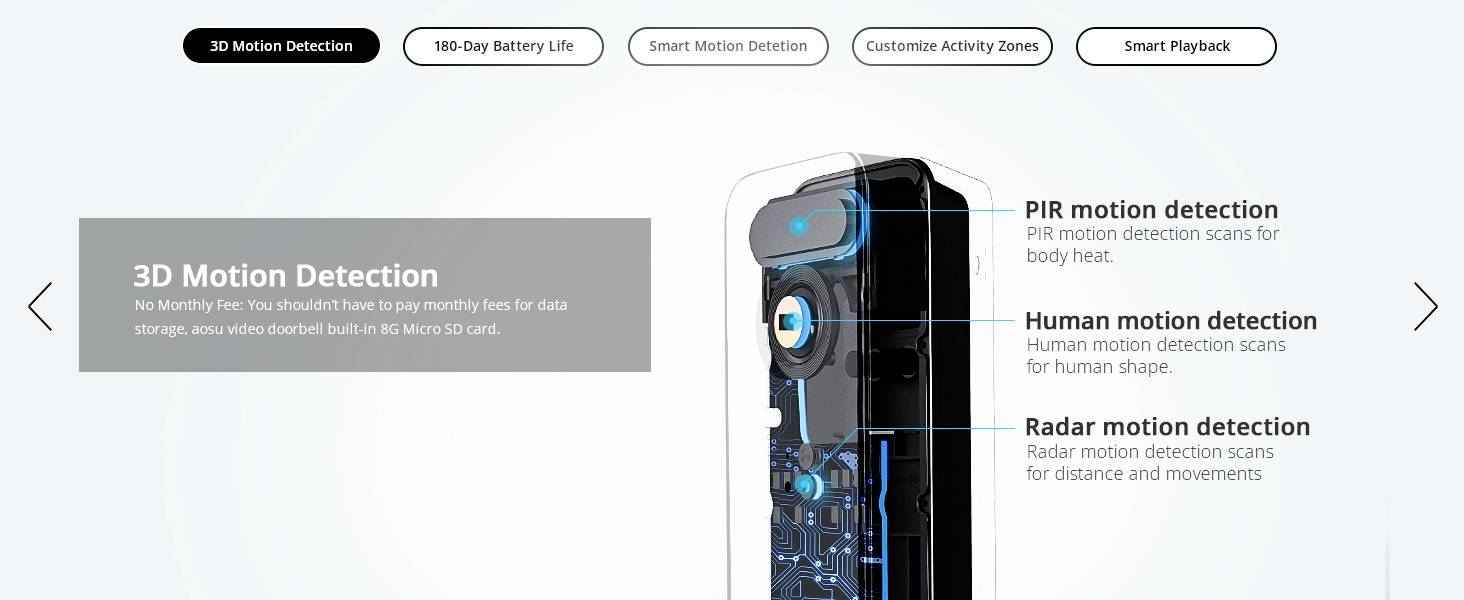Un appareil domotique doté de la 'Détection de Mouvement 3D', offrant différentes technologies de détection de mouvements telles que PIR, reconnaissance de forme humaine et radar.