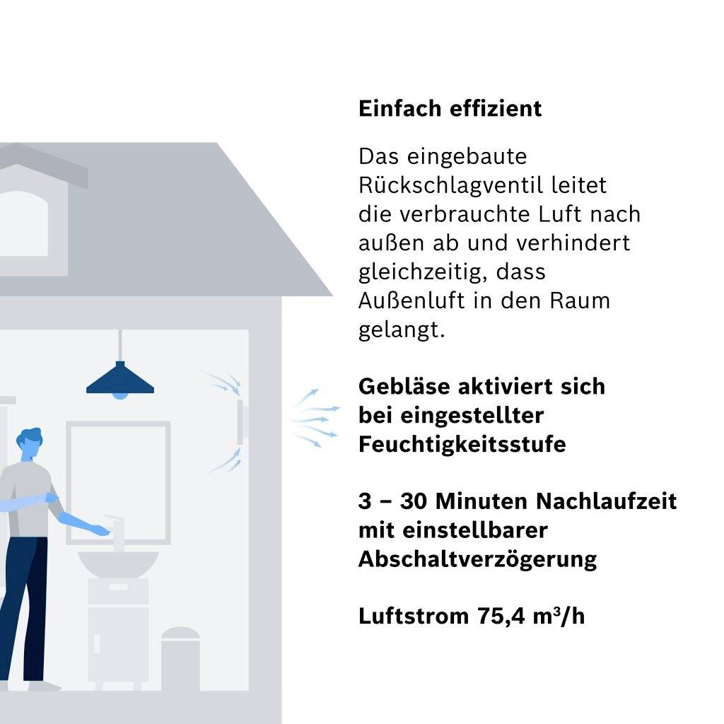 Bosch Home Comfort FAN 1900 W100 DH Ventilateur mural et de plafond 230 V 75.4 m³/h 100 mm