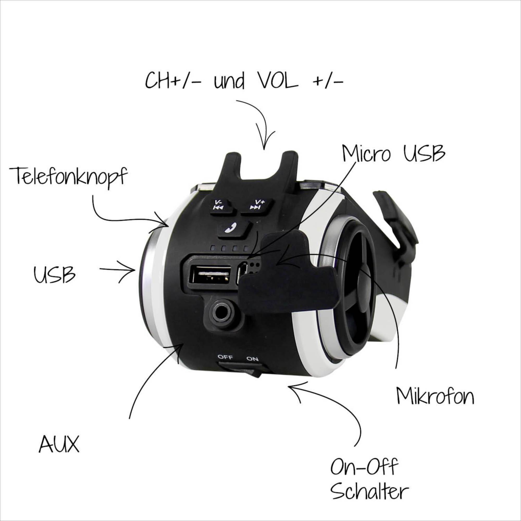 Appareil audio portable avec commandes : régulateur de canal et de volume, micro-USB, USB, AUX, microphone, bouton téléphone, interrupteur marche/arrêt.