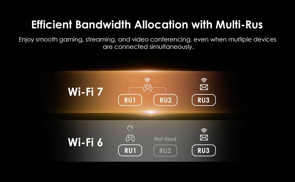Routeur Wi-Fi Wavlink BE3600 2.4 GHz, 5 GHz 3568 MBit/s