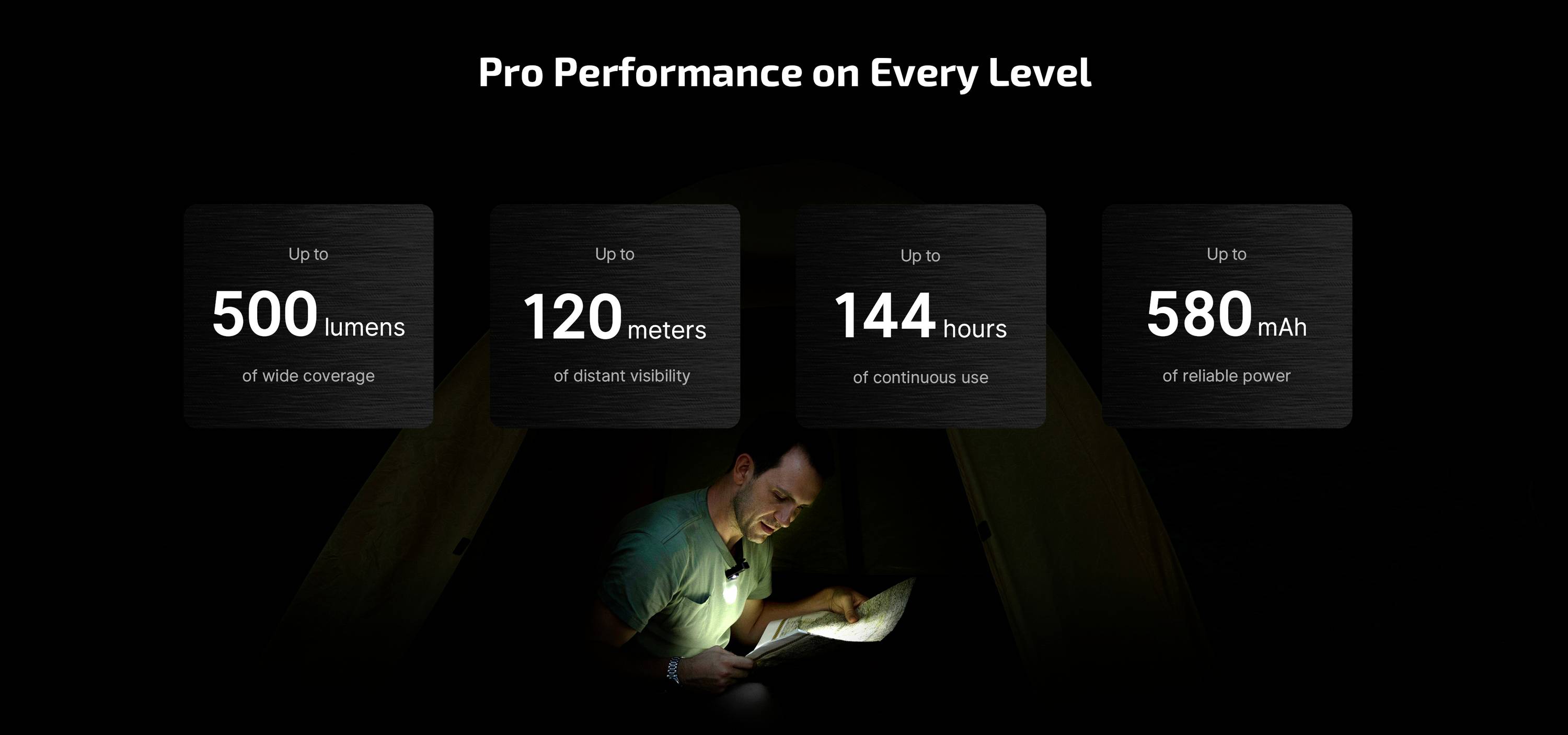 Traduction en français :« Performance professionnelle à tous les niveaux » : Caractéristiques principales d'une lampe de poche, comprenant 500 lumens, portée de 120 mètres, durée d'utilisation de 144 heures, 580 mAh.