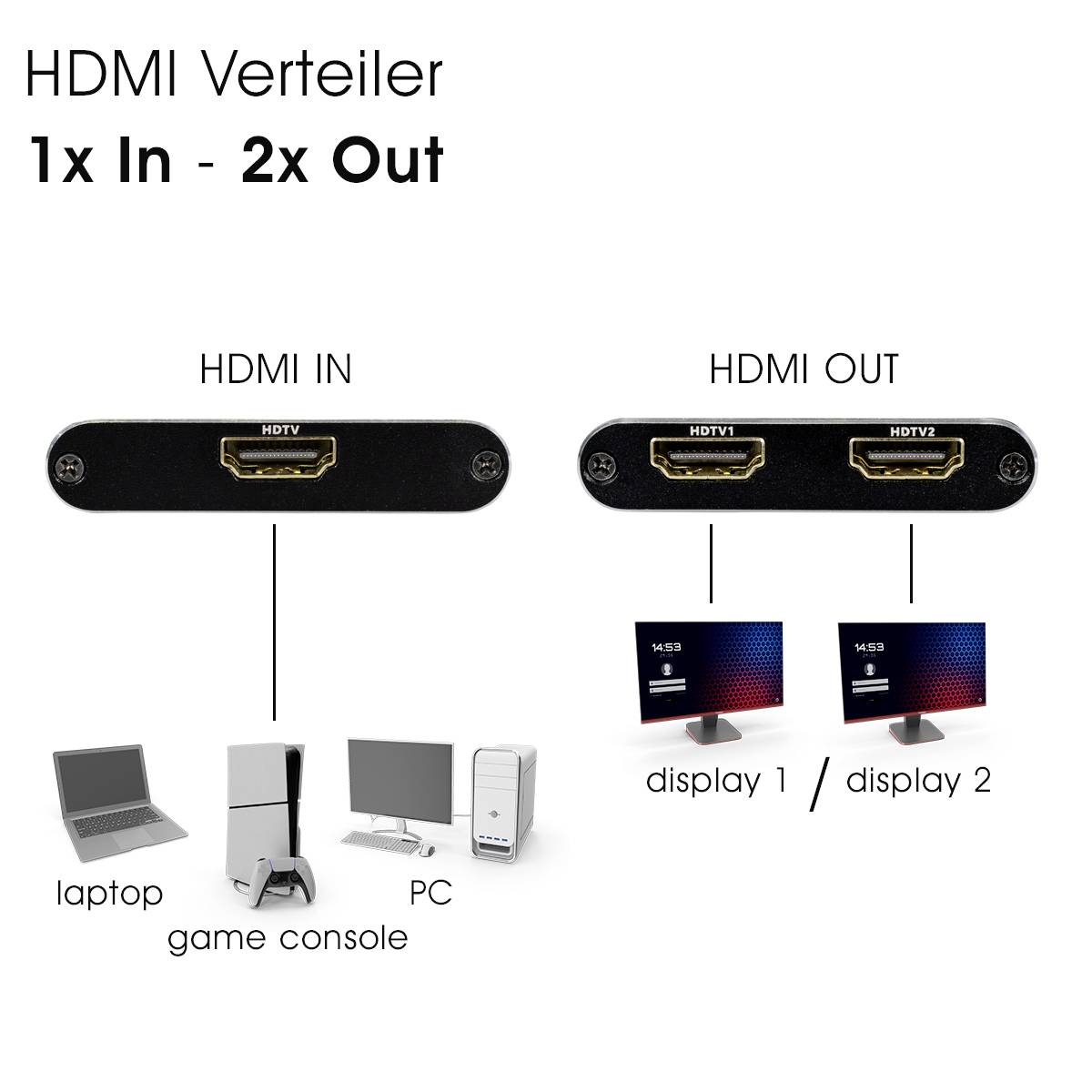 Répartiteur HDMI 1 entrée - 2 sorties avec connexions HDMI pour l'entrée et la sortie ; permet de connecter un ordinateur portable, une console de jeux ou un PC à deux écrans.