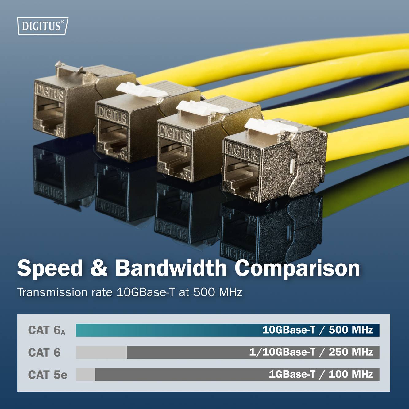 Quatre connecteurs Ethernet jaunes côte à côte, titre 'Comparaison de la vitesse et de la bande passante'. Comparaison des débits de transmission pour CAT 5e et CAT 6a.