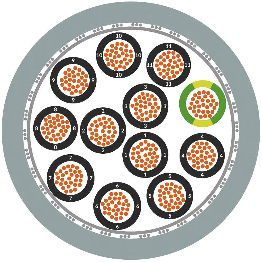 LAPP Câble de commande 7 x 2.5 mm² 1314064/50 50 m