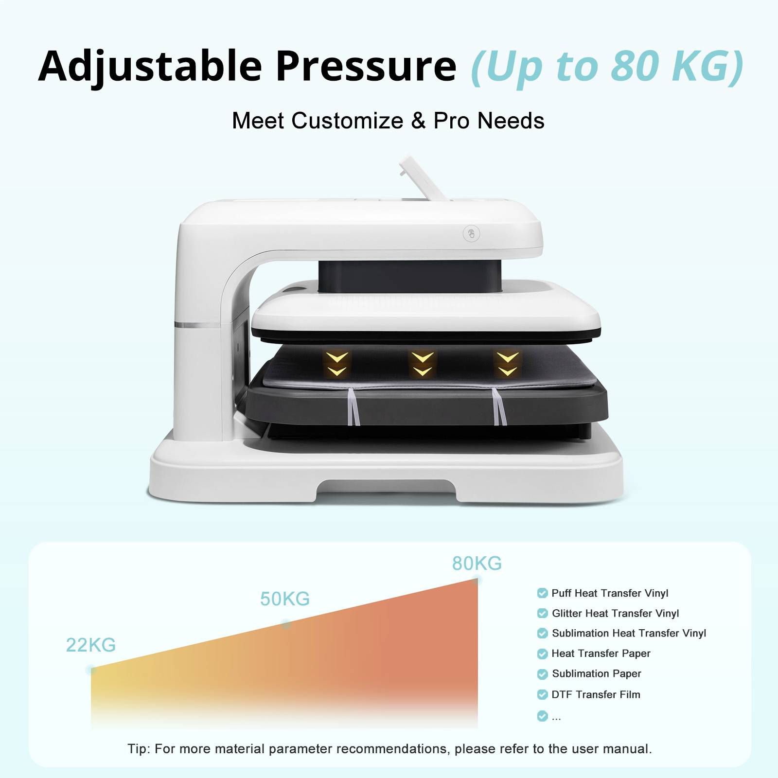 Une presse à chaud blanche et réglable avec une pression maximale de 80 kg. En dessous, un diagramme montrant des niveaux de pression allant de 22 kg à 80 kg.