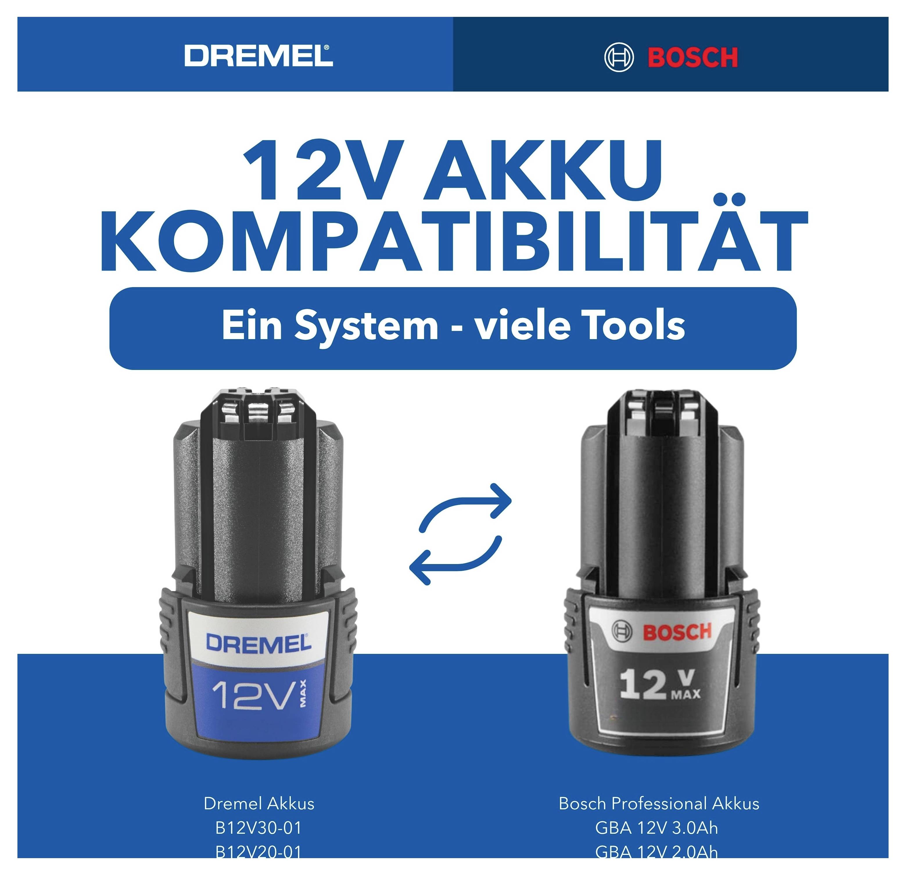 « Compatibilité batterie Dremel 12V » montre deux modèles de batteries : à gauche Dremel B12V30-01, à droite Bosch GBA 12V 2.0Ah. La légende indique « Un système - de nombreux outils ».