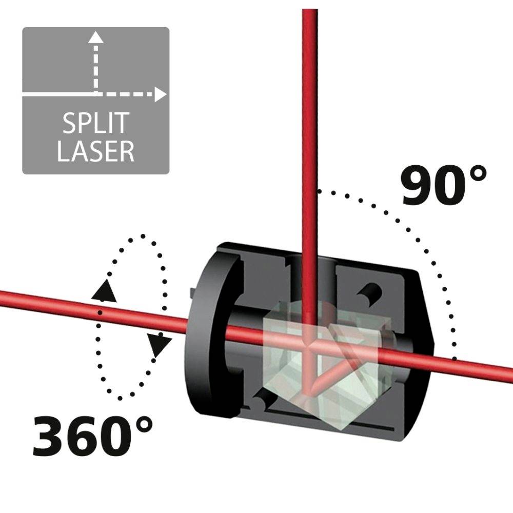 Un diagramme montre un faisceau laser dévié de 90° par un séparateur de faisceau et tournant sur un angle de 360 degrés.