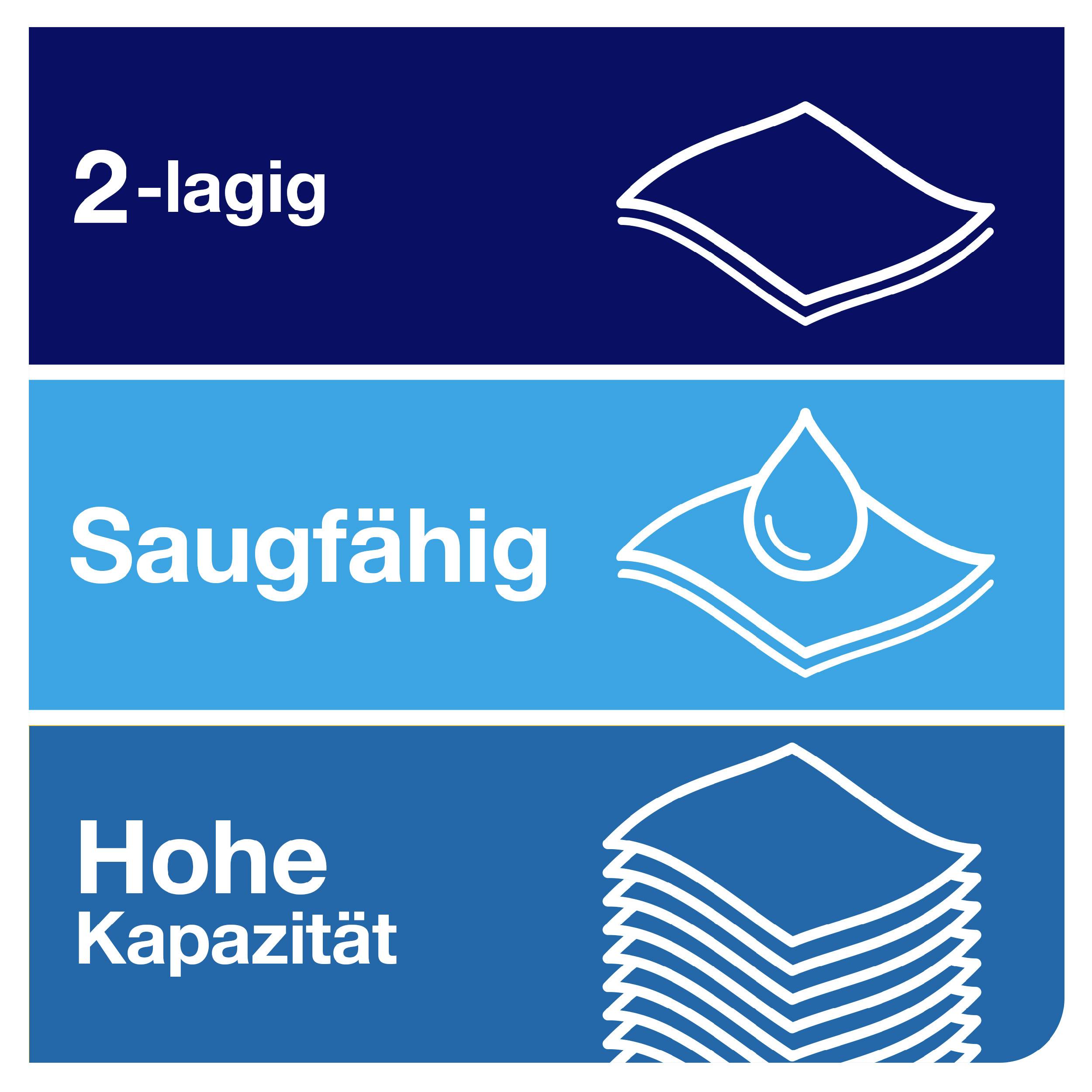 Graphique à trois champs montrant : En haut 