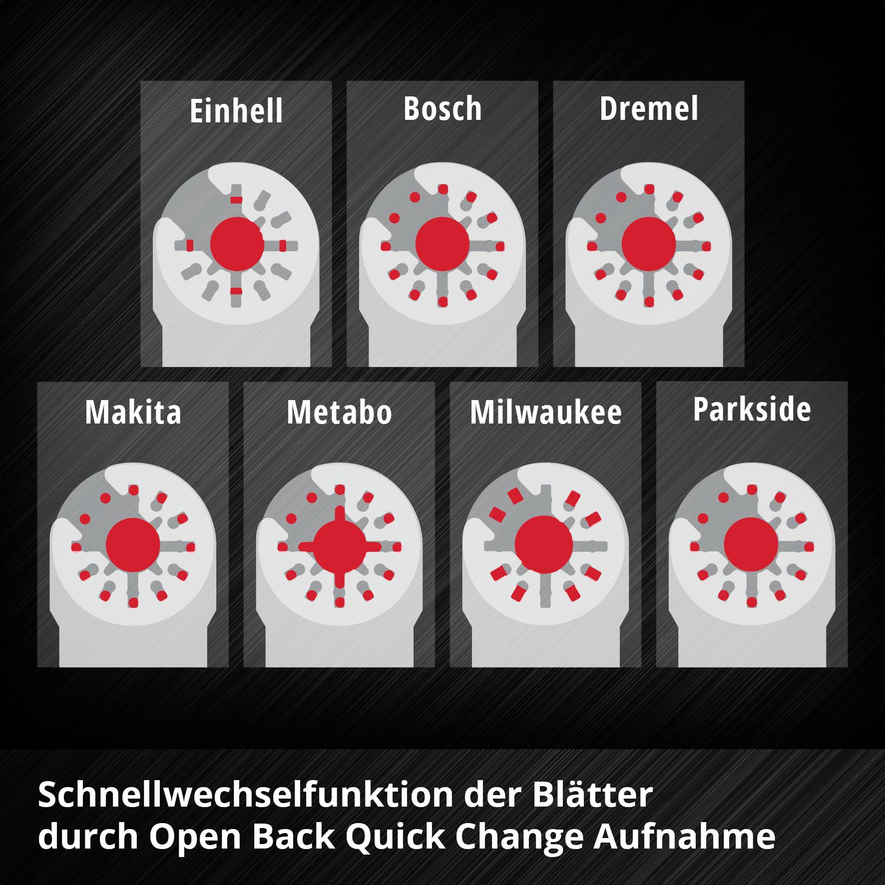 Einhell 708110 XLPLUS-CASE HCS, HM Set outils multifonction 1 set