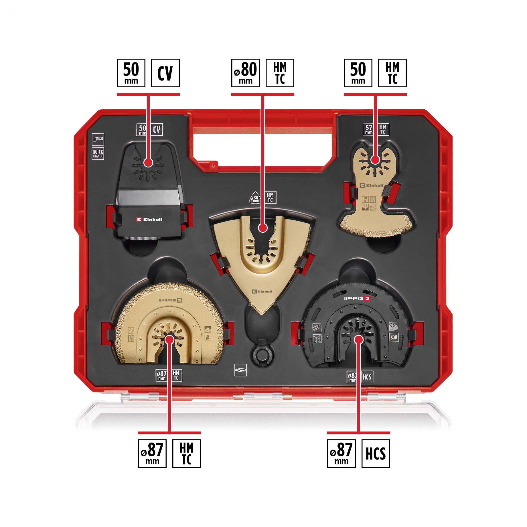 Un ensemble de mallette à outils rouge avec six lames différentes. Chaque lame a son diamètre et son type de matériau (CV, HM TC, HCS) indiqués.