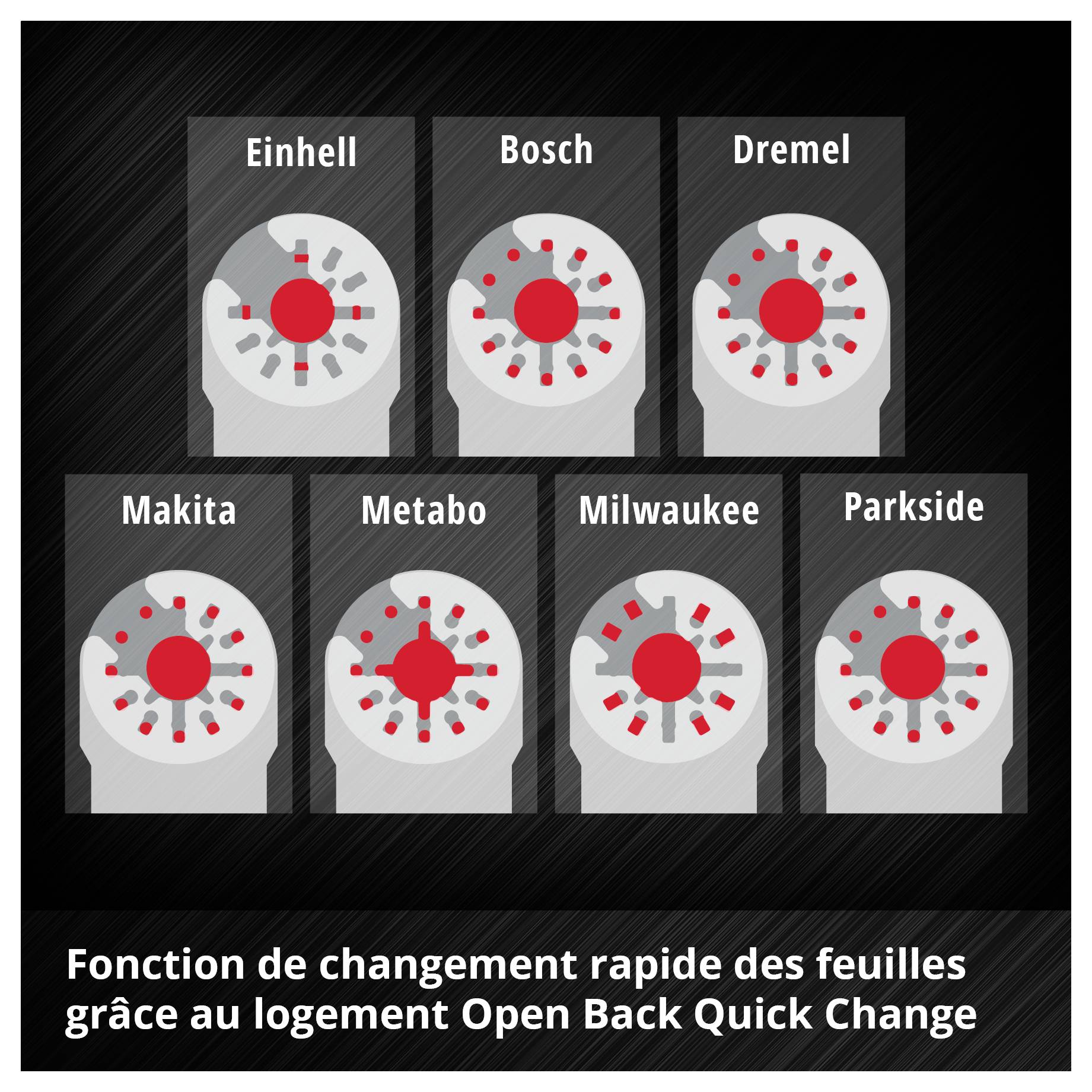 Illustration de sept scies : Einhell, Bosch, Dremel, Makita, Metabo, Milwaukee, Parkside. Changement rapide de lame grâce à Open Back Quick Change.