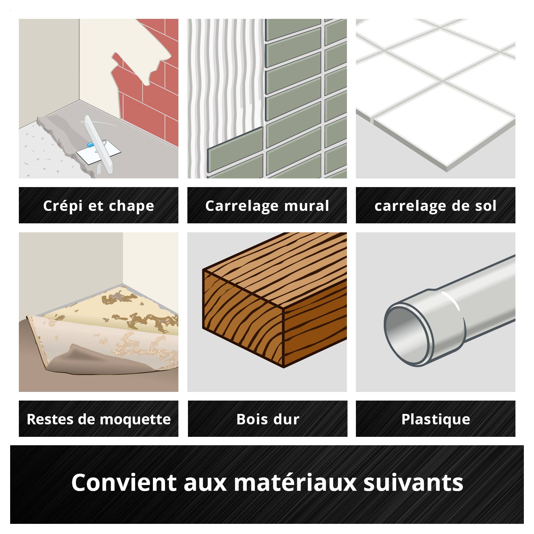 « Convient pour les matériaux suivants » : Enduit et chape, Carrelage mural, Carrelage sol, Restes de moquette, Bois dur, Plastique.