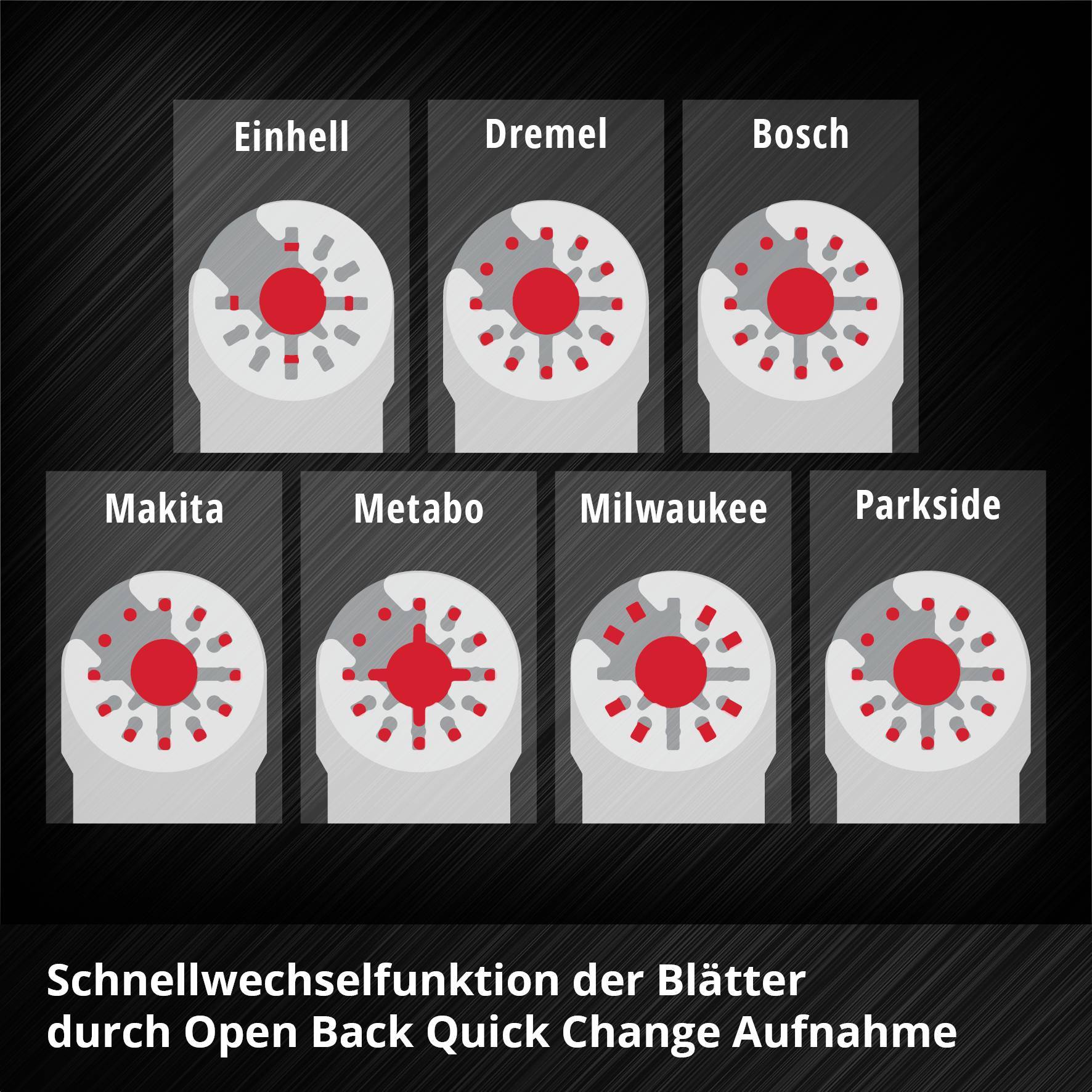 'Illustration de la fonction de changement rapide des lames pour différentes marques d'outils : Einhell, Dremel, Bosch, Makita, Metabo, Milwaukee, Parkside.'