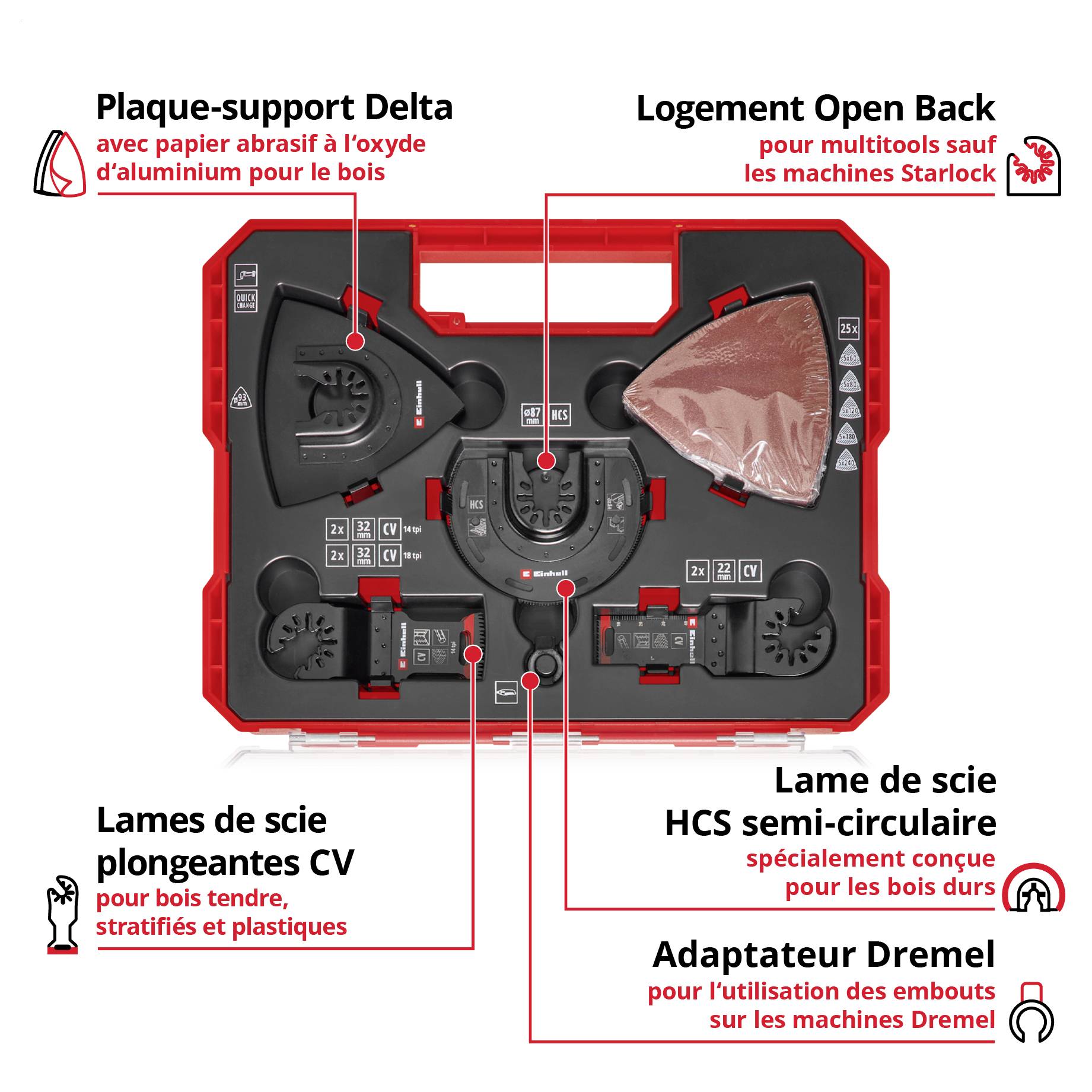 Valise rouge avec différents accessoires multifonctions, notamment plaque porteuse Delta, lame de scie demi-circulaire HCS et adaptateur Dremel.