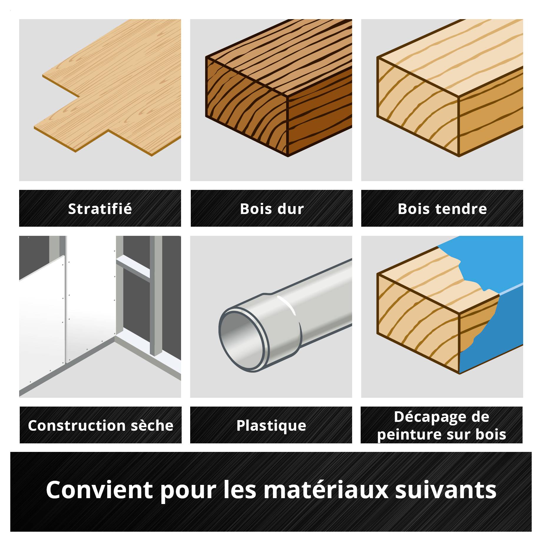 Le graphique montre les matériaux appropriés pour une scie : stratifié, bois dur, bois tendre, cloisons sèches, plastique et décapage de bois.