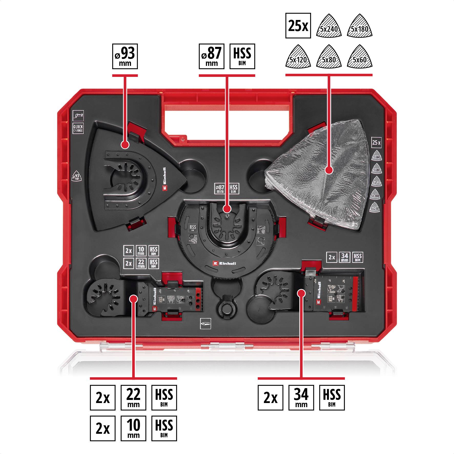 Einhell 708135 XL-PLUS-CASE BiM, HSS Set outils multifonction 1 set