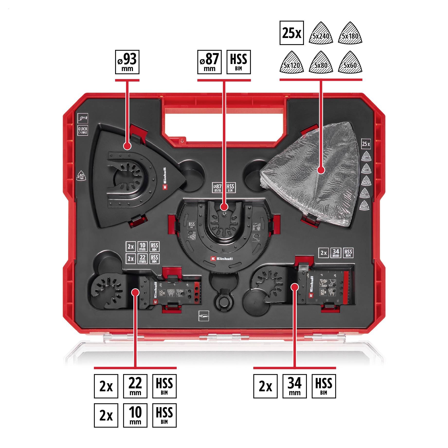 Un homme utilise un outil électrique pour découper du bois au sol. Texte : « Lames de scie plongeante CrV pour bois et plastiques d'épaisseurs de matériaux variables ».