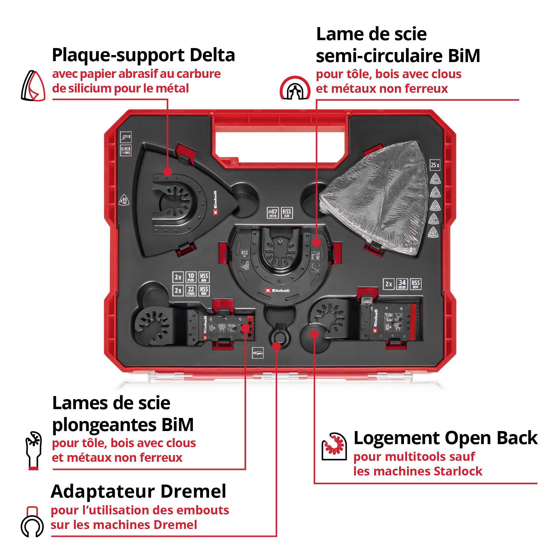 Mallette à outils avec différentes lames de scie et accessoires pour outils multifonctions Dremel, incluant plaque porteuse Delta et lames de scie BiM.