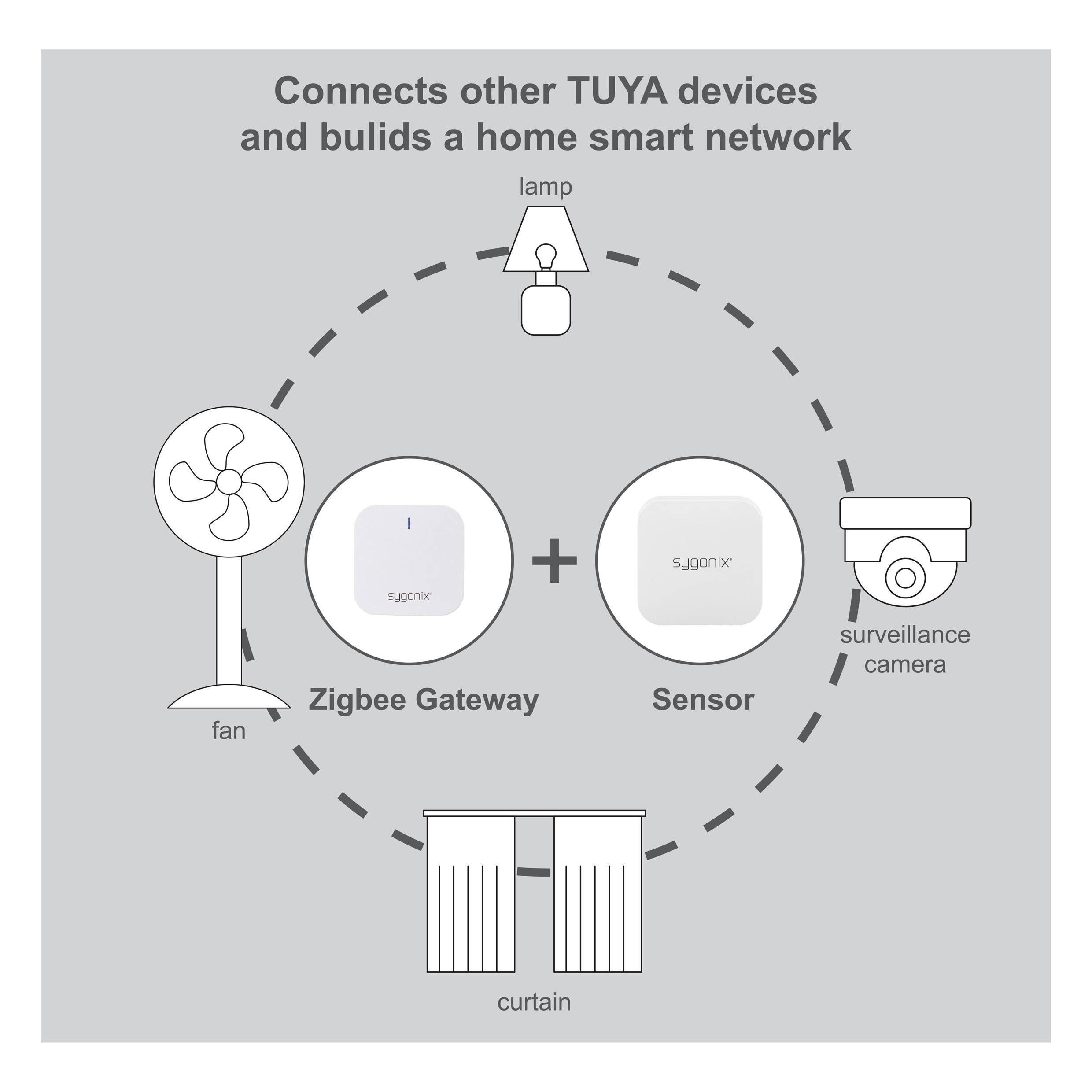 Sygonix SY-6811316 Bouton-poussoir blanc Smart Mini Switch