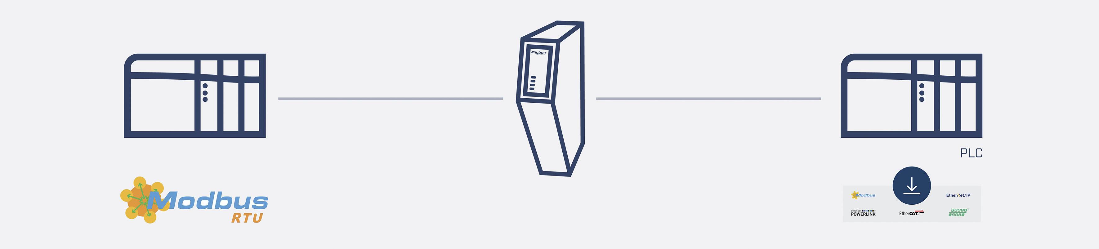 Anybus ABC4092-A Passerelle Ethernet/IP, EtherCat, Modbus-TCP, Profinet 24 V/DC 1 pc(s)