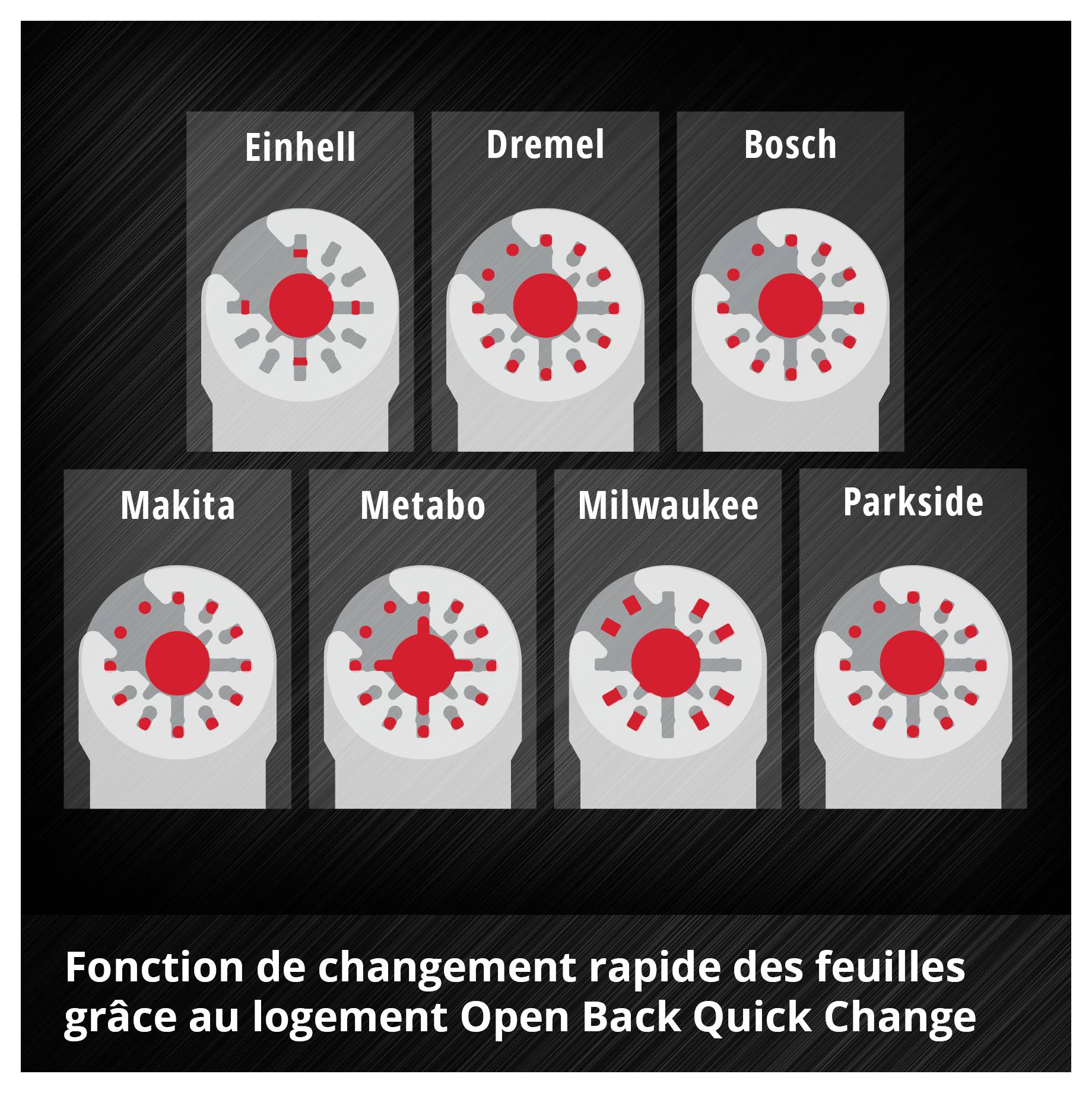 L'image montre sept marques de lames multioutils (Einhell, Dremel, Bosch, Makita, Metabo, Milwaukee, Parkside) avec une fixation centrale rouge. Dessous est écrit « Fonction de changement rapide des lames grâce à la fixation Open Back Quick Change ».