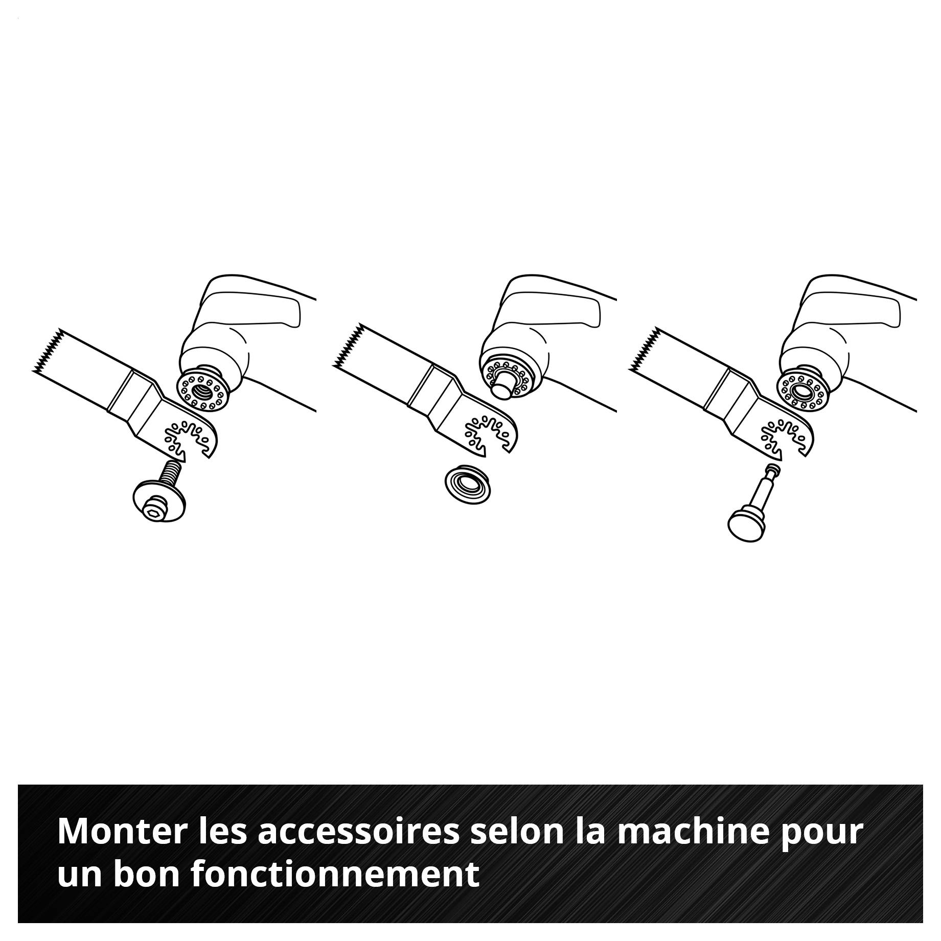 Trois illustrations montrent comment les accessoires sont fixés sur un appareil. Le texte indique les fonctions appropriées selon la machine.