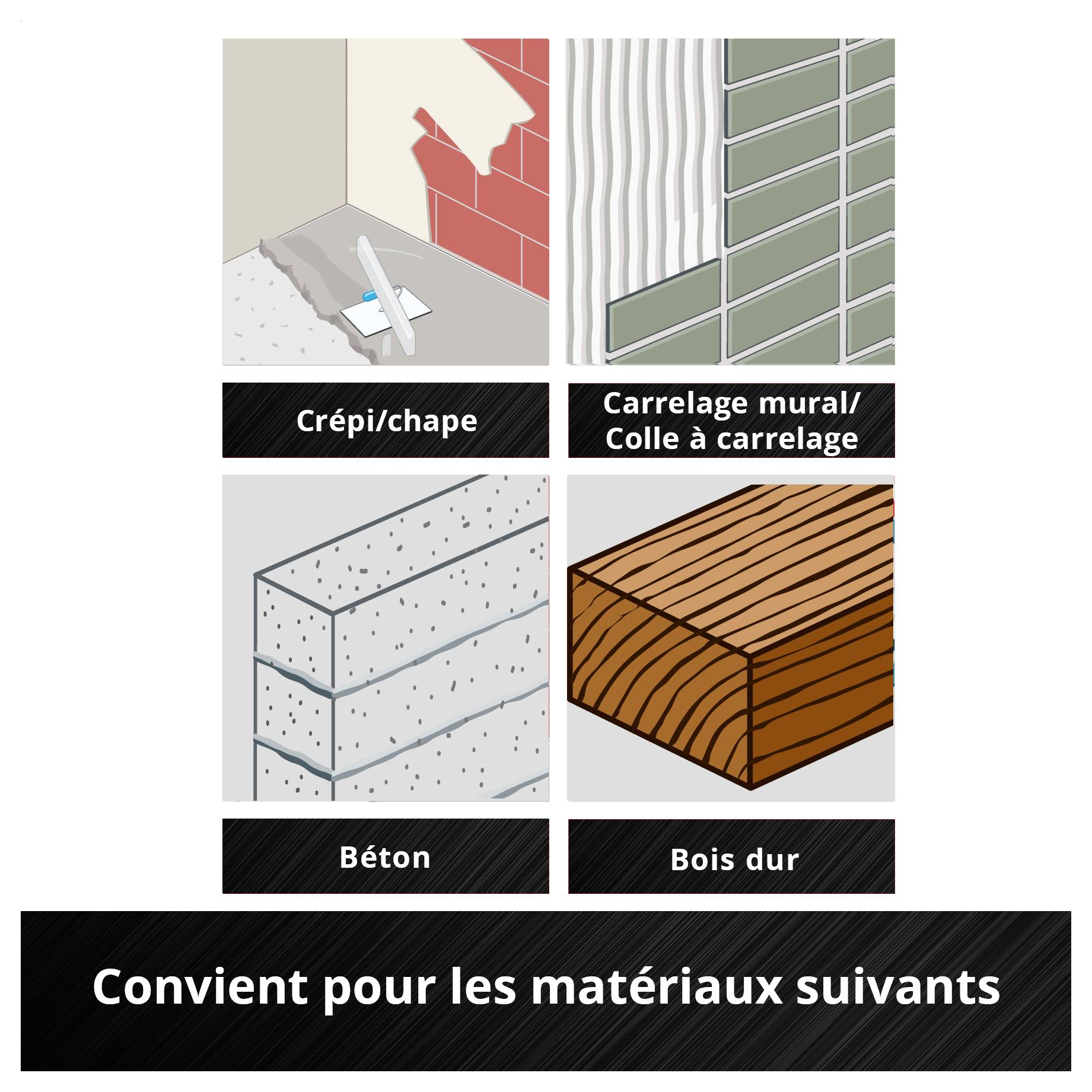 L'illustration montre quatre types de matériaux pour l'utilisation : enduit/chape, carrelage mural/colle à carrelage, béton et bois dur.