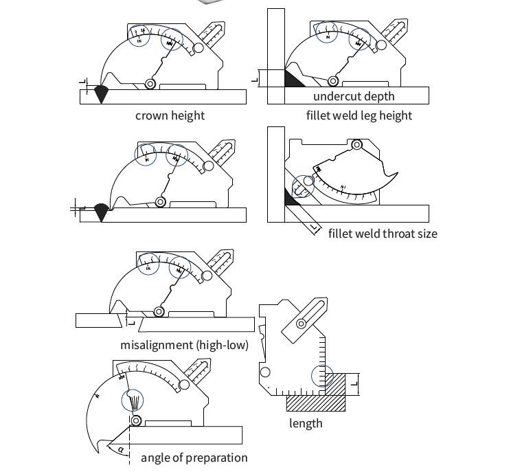 Diagramme illustrant les mesures pour le soudage. Il présente la hauteur de couronne, la profondeur de surcreusement, les dimensions du cordon de soudure d'angle, le défaut d'alignement et l'angle de préparation.