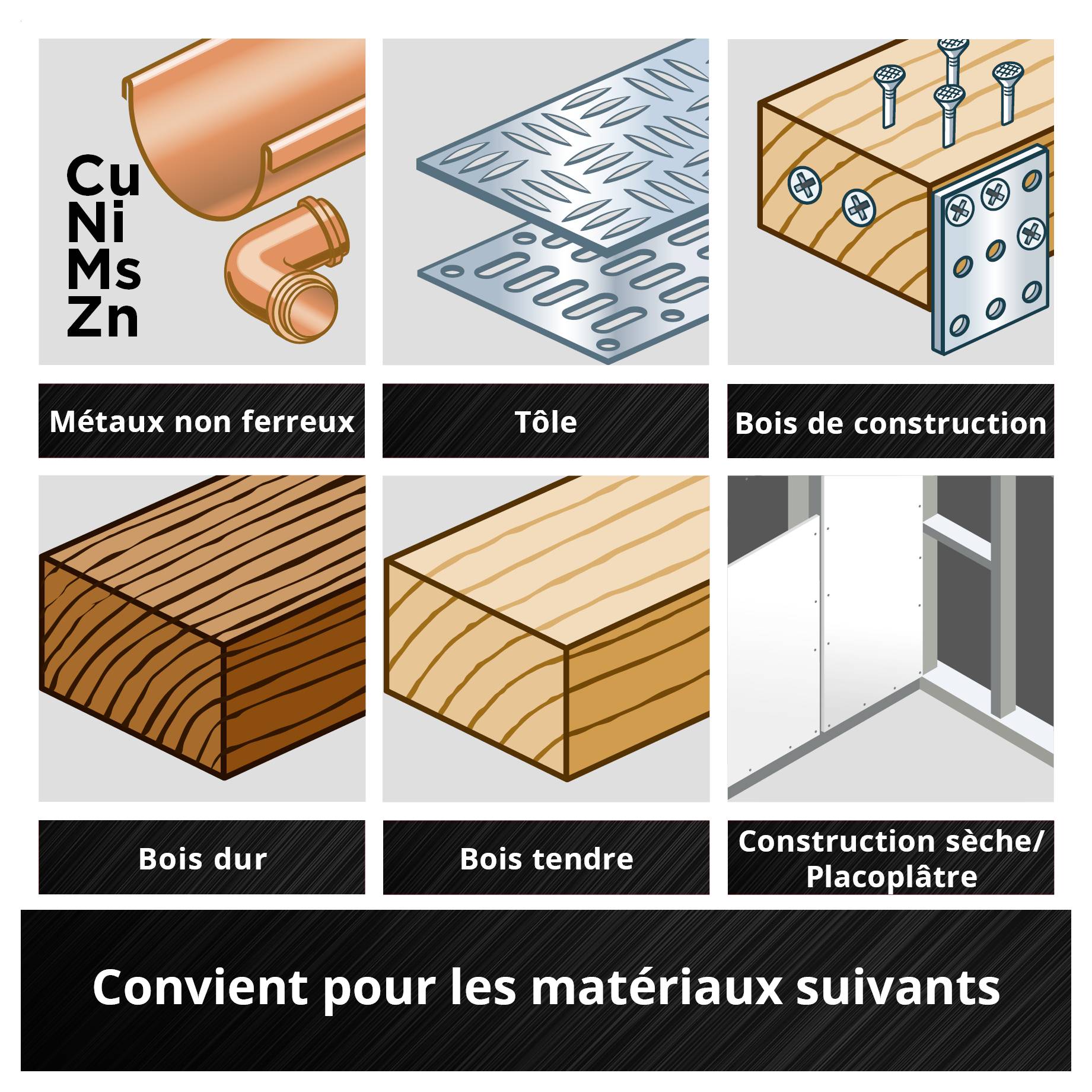 Illustration von Materialien: Buntmetall, Blech, Bauholz, Hartholz, Weichholz, Trockenbau/Gipskarton. Geeignet für diese Materialien.