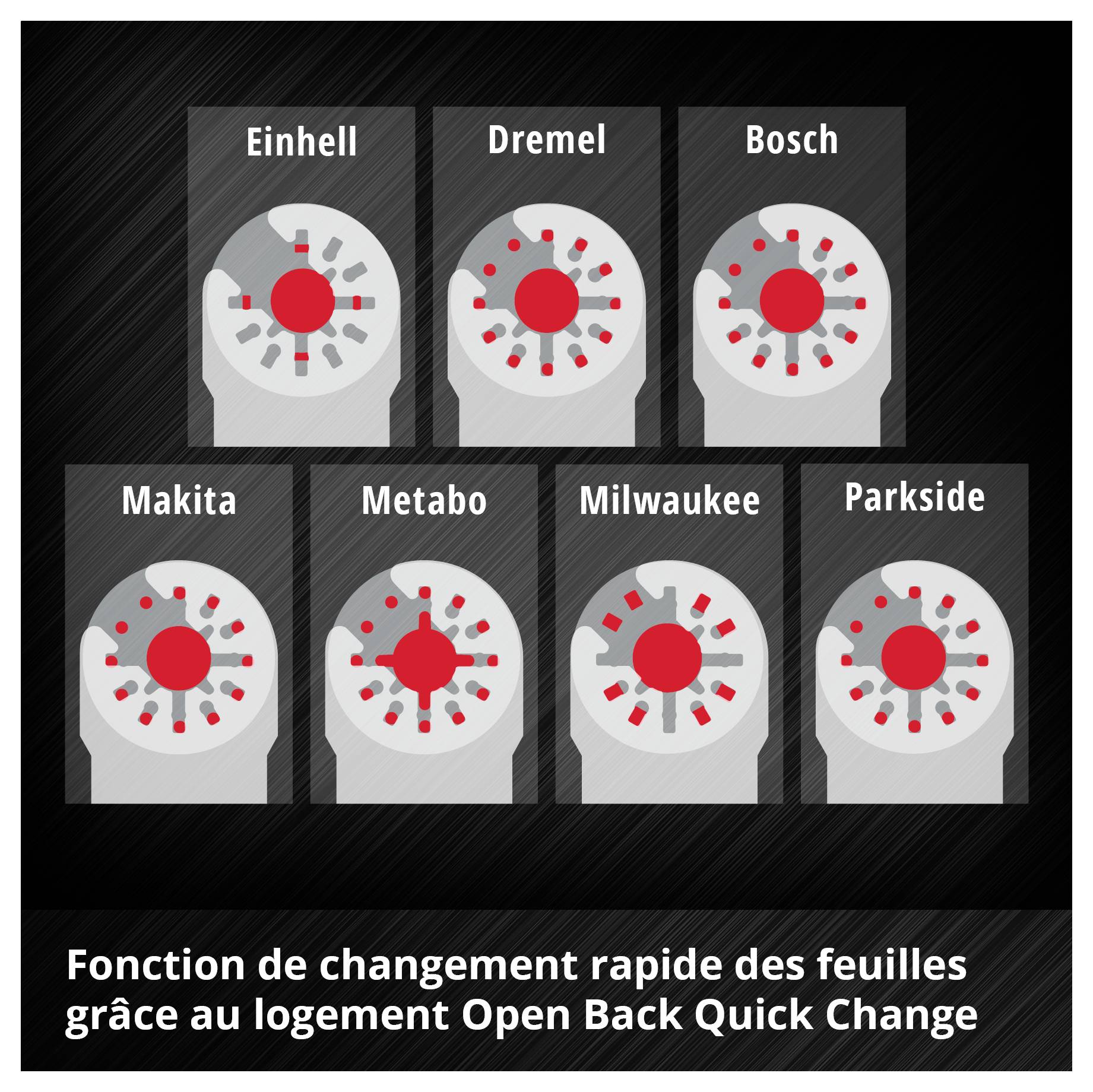 « Einhell, Dremel, Bosch, Makita, Metabo, Milwaukee, Parkside » montre le système de changement rapide des lames pour différentes marques.