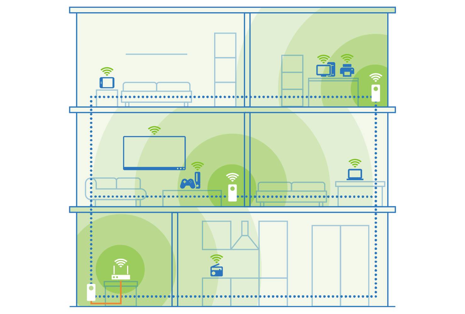 Devolo Magic 2 WiFi 6 next Kit de démarrage CPL Wi-Fi Multiroom 07195 Powerline, WiFi 2400 MBit/s