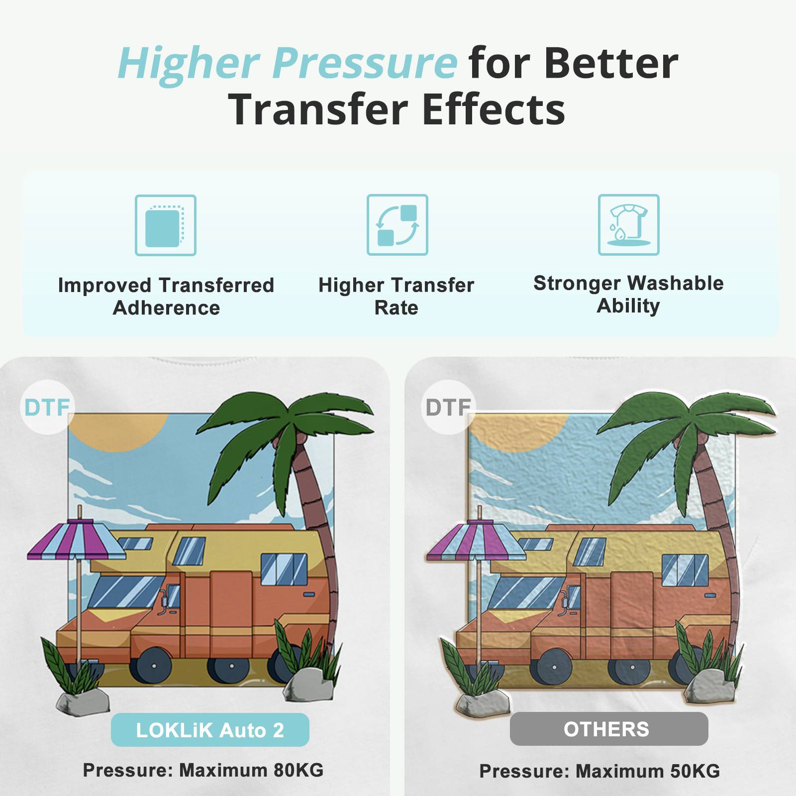 Loklik ImPress Auto 2 Smart Presse à chaud bleu