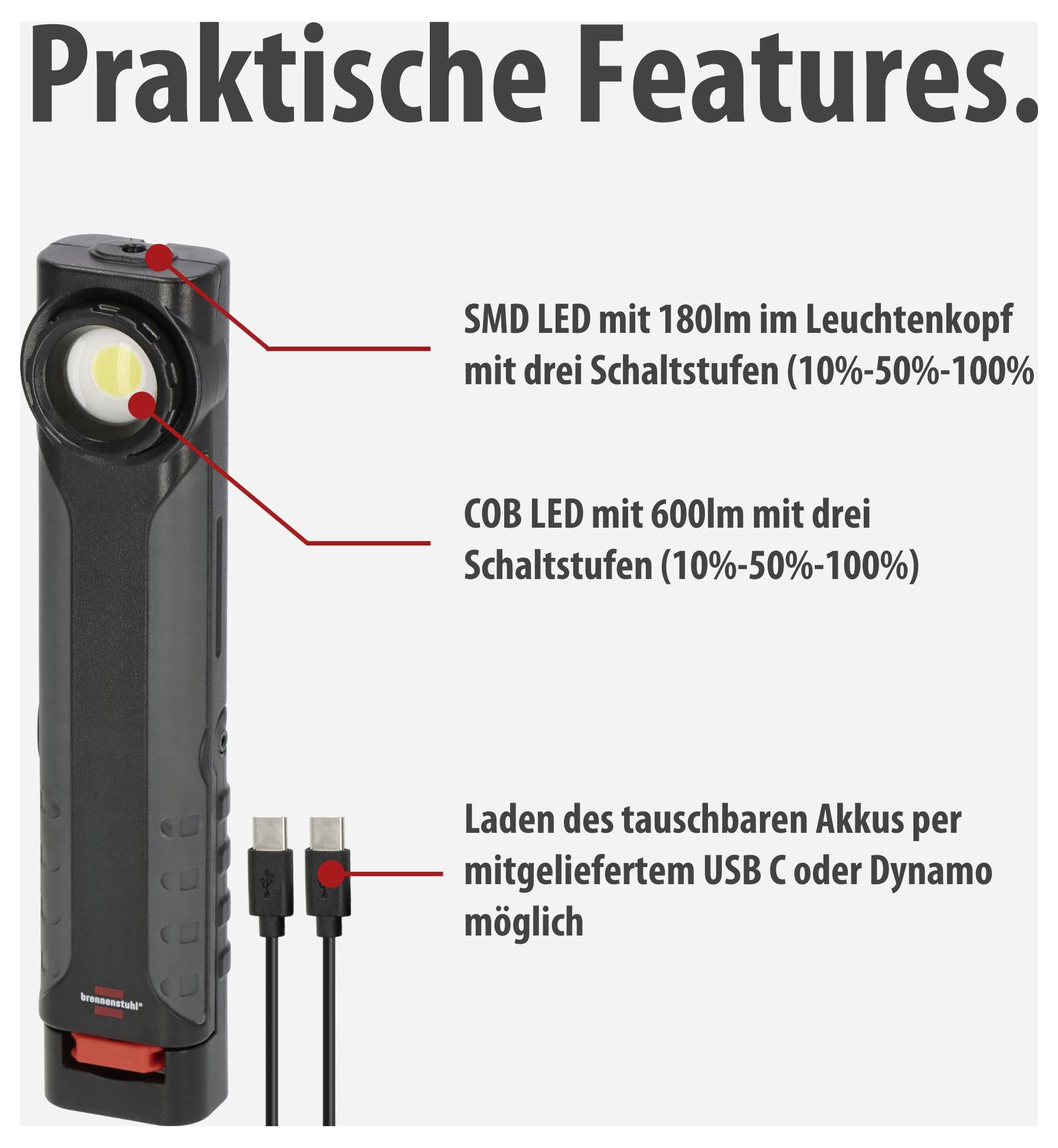 Graphique produit d'une lampe de poche noire avec « Caractéristiques pratiques » : LED SMD 180 lm dans la tête de projecteur, LED COB 600 lm et charge via USB-C ou dynamo.