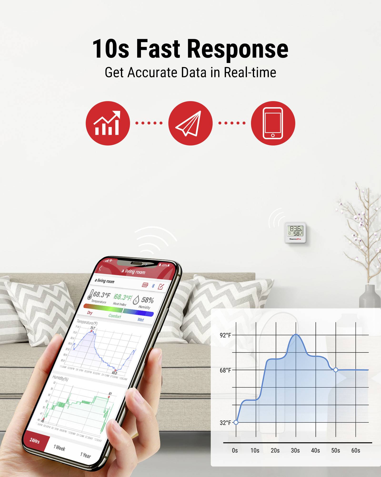Une main tient un smartphone affichant un graphique de température ; le texte indique « Réponse en 10 secondes » et « Obtenez des données précises en temps réel ».