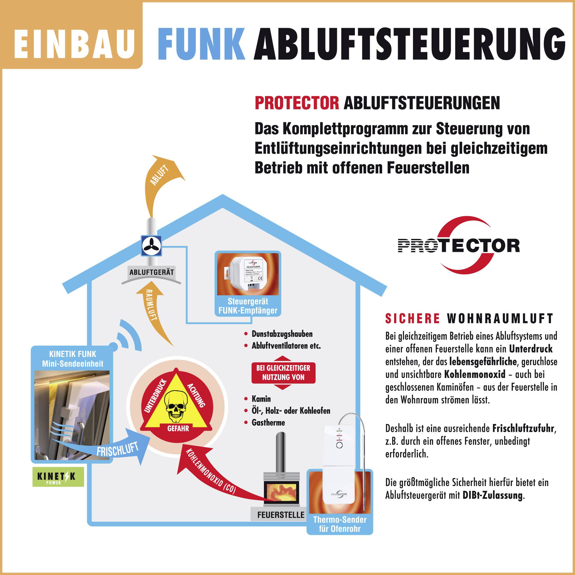 Installation de commande d'extraction d'air : Appareil destiné à contrôler les systèmes de ventilation lors de l'utilisation d'un appareil de chauffage ouvert. Garantie de l'apport d'air frais dans la pièce.
