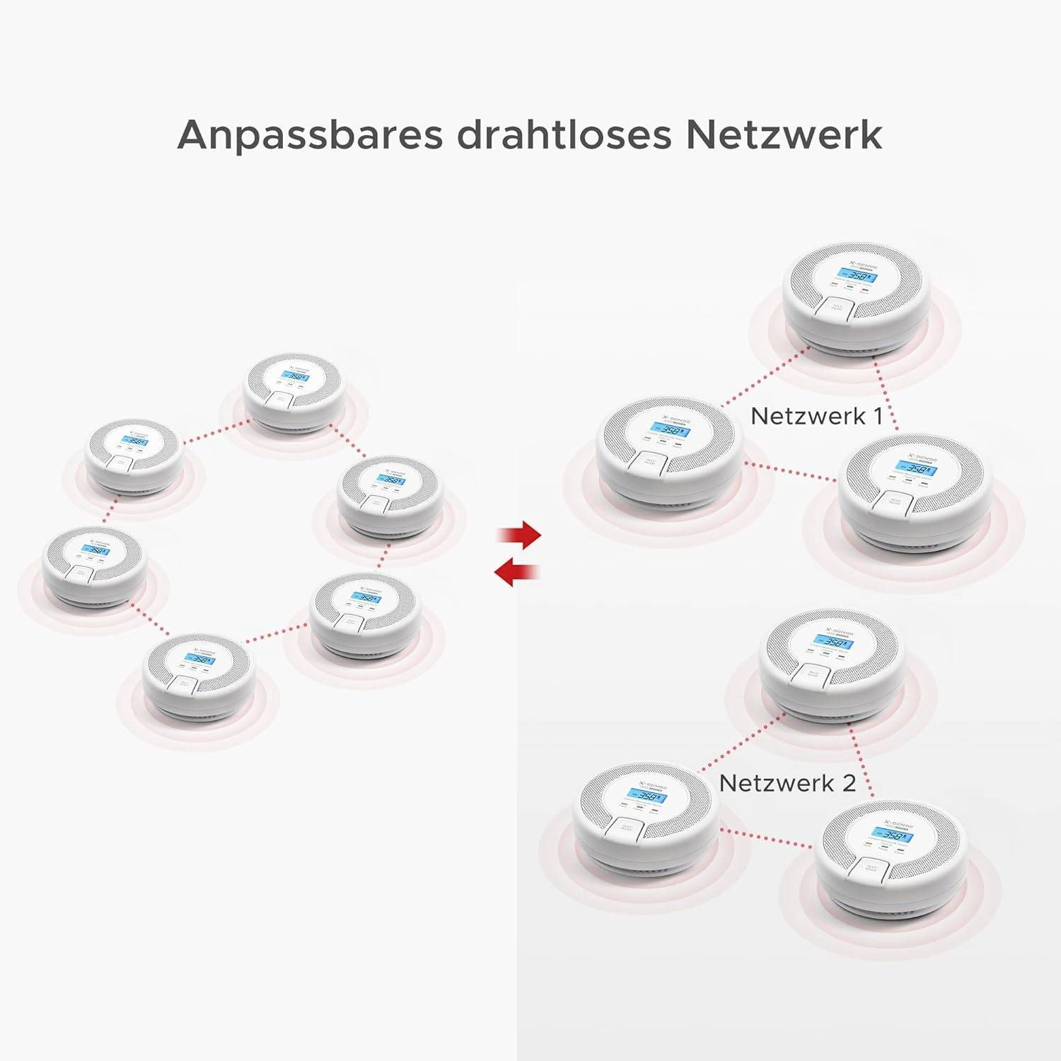 Diagramme d'un réseau sans fil adaptable. À gauche un réseau, à droite divisé en réseau 1 et réseau 2 avec des appareils.