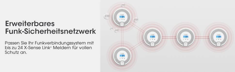 Réseau de sécurité sans fil extensible montre plusieurs unités d'alarme interconnectées pour une protection complète.