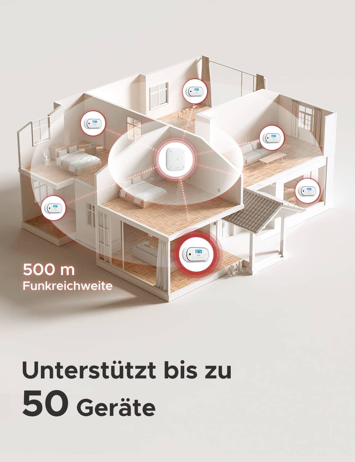 Un modèle de maison montre la connexion sans fil d'un routeur central avec plusieurs appareils. Texte : '500 m de portée radio, Prend en charge jusqu'à 50 appareils'.
