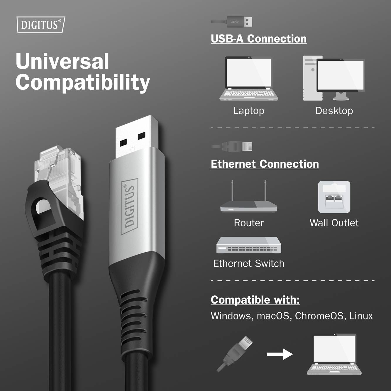 Compatibilité universelle pour les périphériques USB-A et Ethernet, compatible avec Windows, macOS, ChromeOS, Linux ; compatible avec ordinateurs portables, ordinateurs de bureau, routeurs et commutateurs Ethernet.