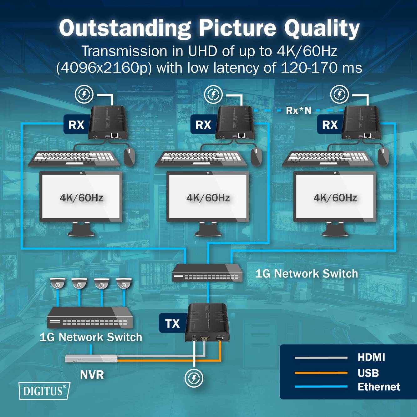 Infographie 'Qualité d'Image Exceptionnelle' illustrant la transmission UHD jusqu'à 4K/60Hz avec une latence de 120-170 ms, via HDMI, USB, Ethernet.