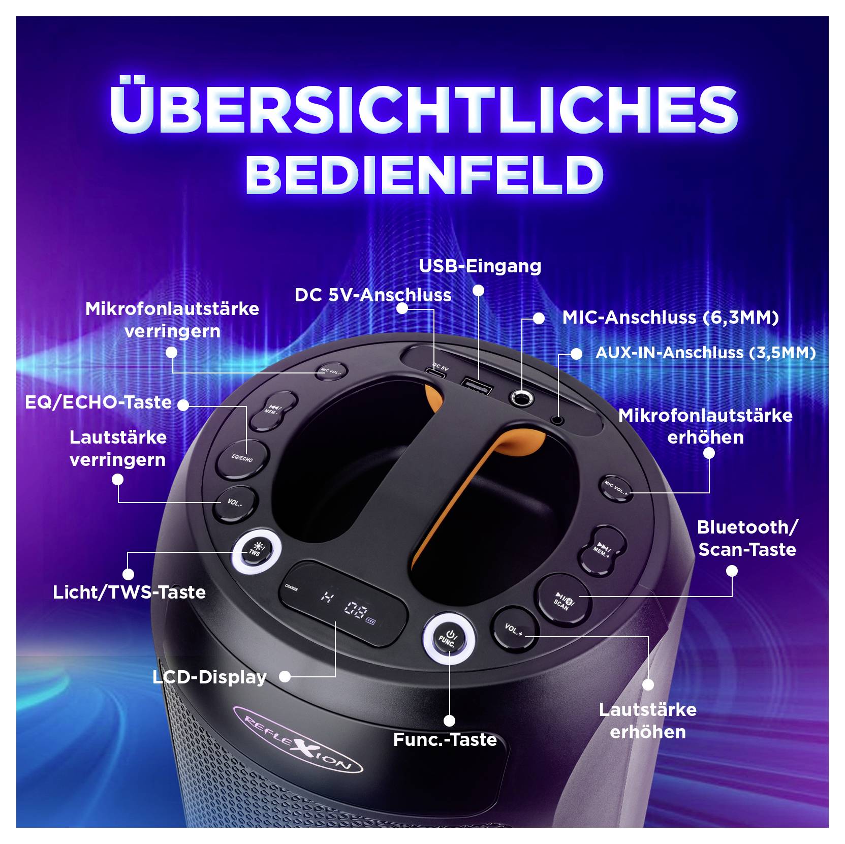 Un haut-parleur noir avec des commandes étiquetées : prises USB, AUX-IN, MIC-IN, boutons de volume, Bluetooth, lumière et égaliseur. Le titre indique 'Panneau de commande clair et détaillé'.