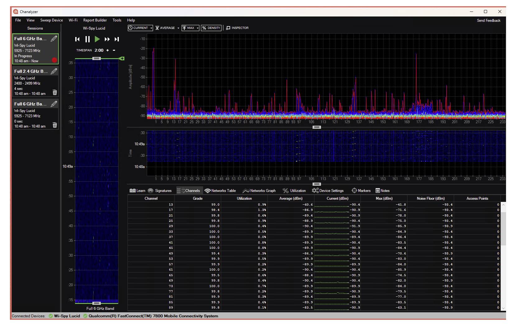 Oscium OS-SFW-000021 Chanalyzer Logiciel 1 pc(s)