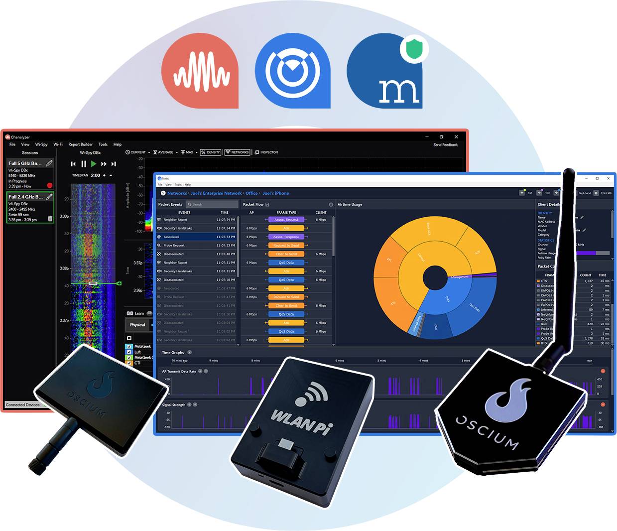 Interface logicielle d'analyse Wi-Fi avec graphiques de spectre et icônes d'appareils, comprenant des adaptateurs WLAN Pi et Oscium, présentant des outils réseau.