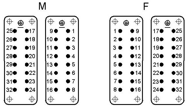 LAPP 10540000 Insert pour capot 5 pc(s)