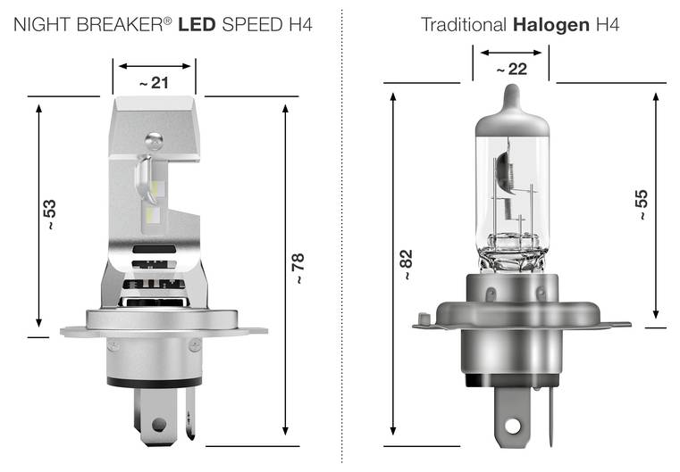 Comparaison des ampoules 'NIGHT BREAKER LED SPEED H4' et 'Halogène Traditionnel H4' ; LED : 78x21 mm, Halogène : 82x22 mm.