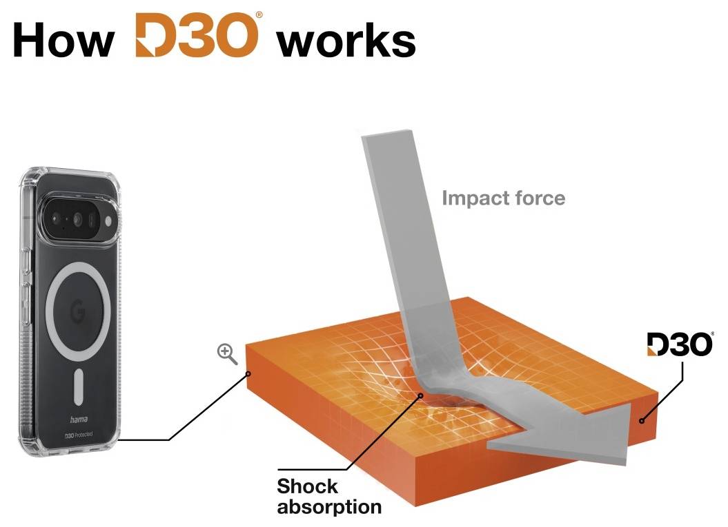 « Comment fonctionne D3O » : Image montrant un étui de téléphone à côté d'une illustration de l'absorption des chocs où une flèche intitulée « Force d'impact » frappe une couche de D3O.