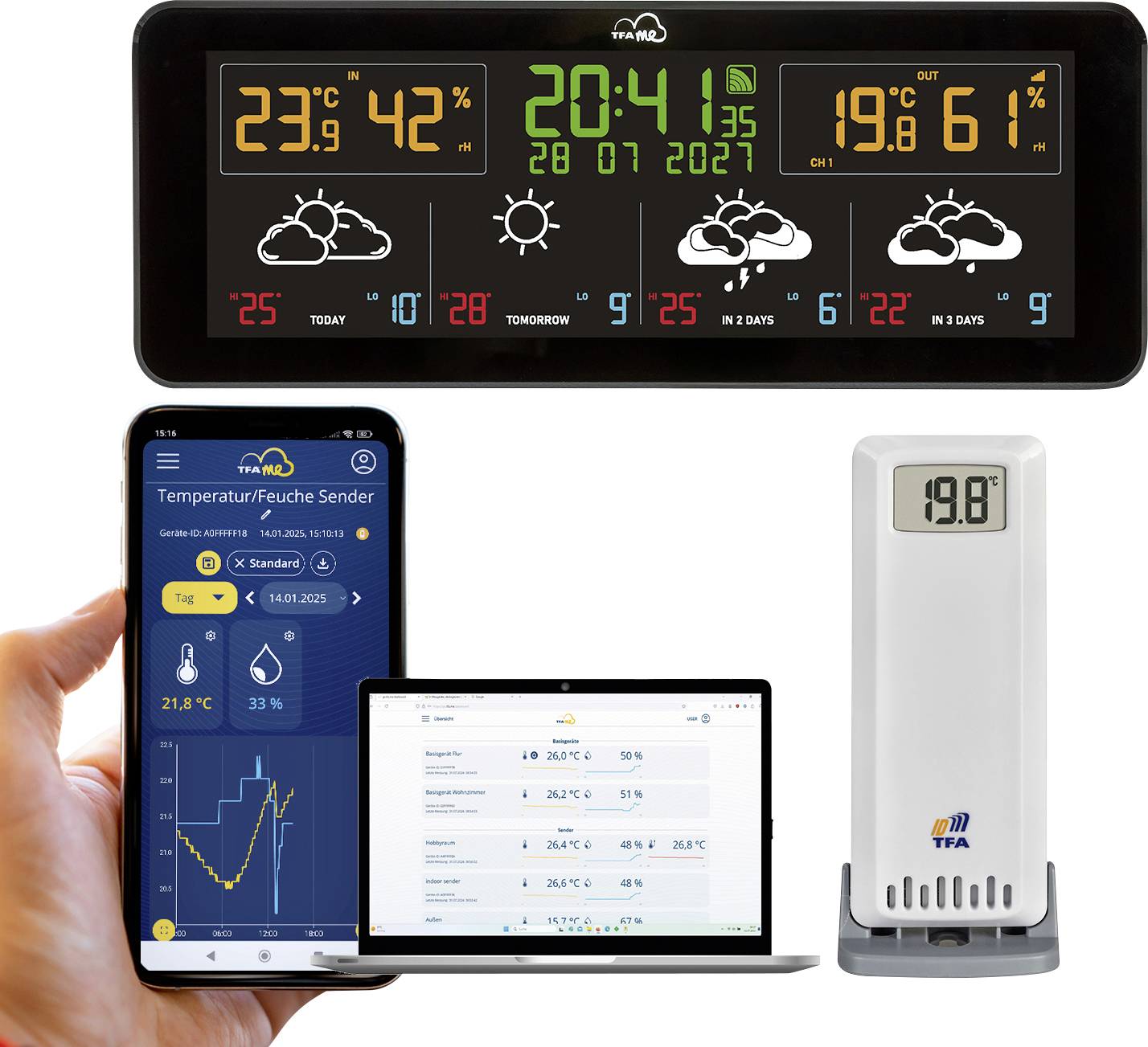 Panneau d'affichage numérique présentant la date, l'heure et les prévisions météorologiques sur 4 jours avec les températures et l'humidité. Un smartphone et une tablette affichent des données d'application connexes. Le thermomètre indique 19,8 °C.