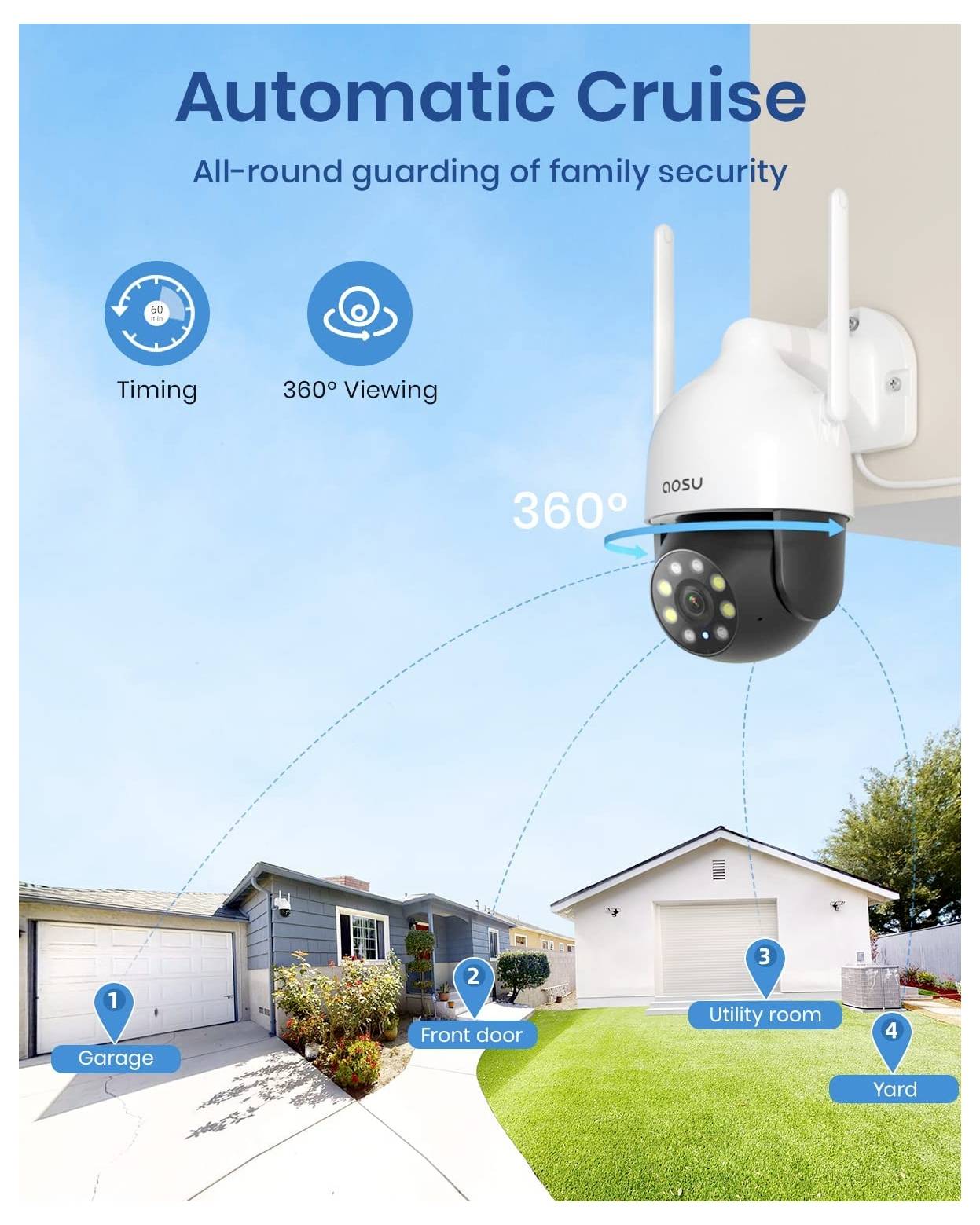 AOS-C5L0.WAEU01000 Aosu C5L Wi-Fi IP Caméra de surveillance 1296 x 2304 pixels