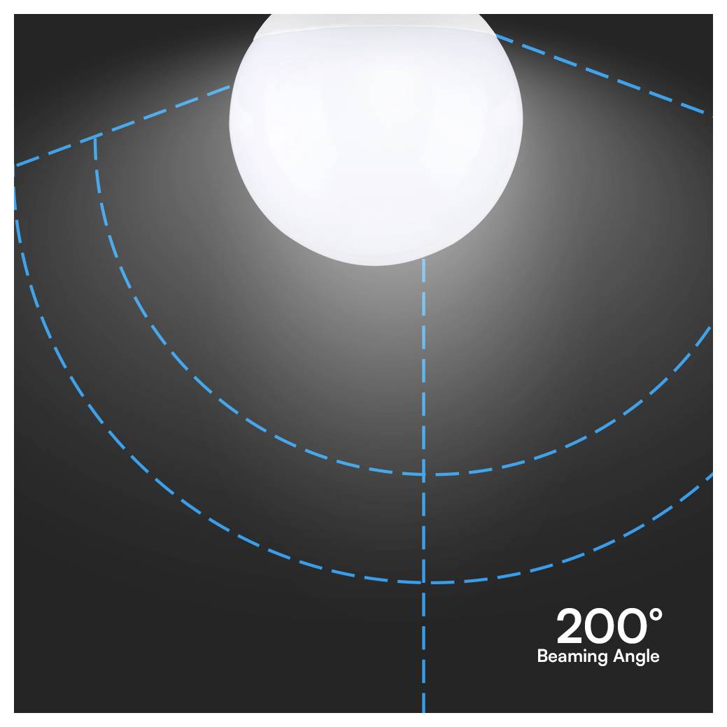 'Schéma d'une ampoule montrant un angle d'émission de 200° avec des lignes pointillées bleues illustrant la propagation de la lumière.'