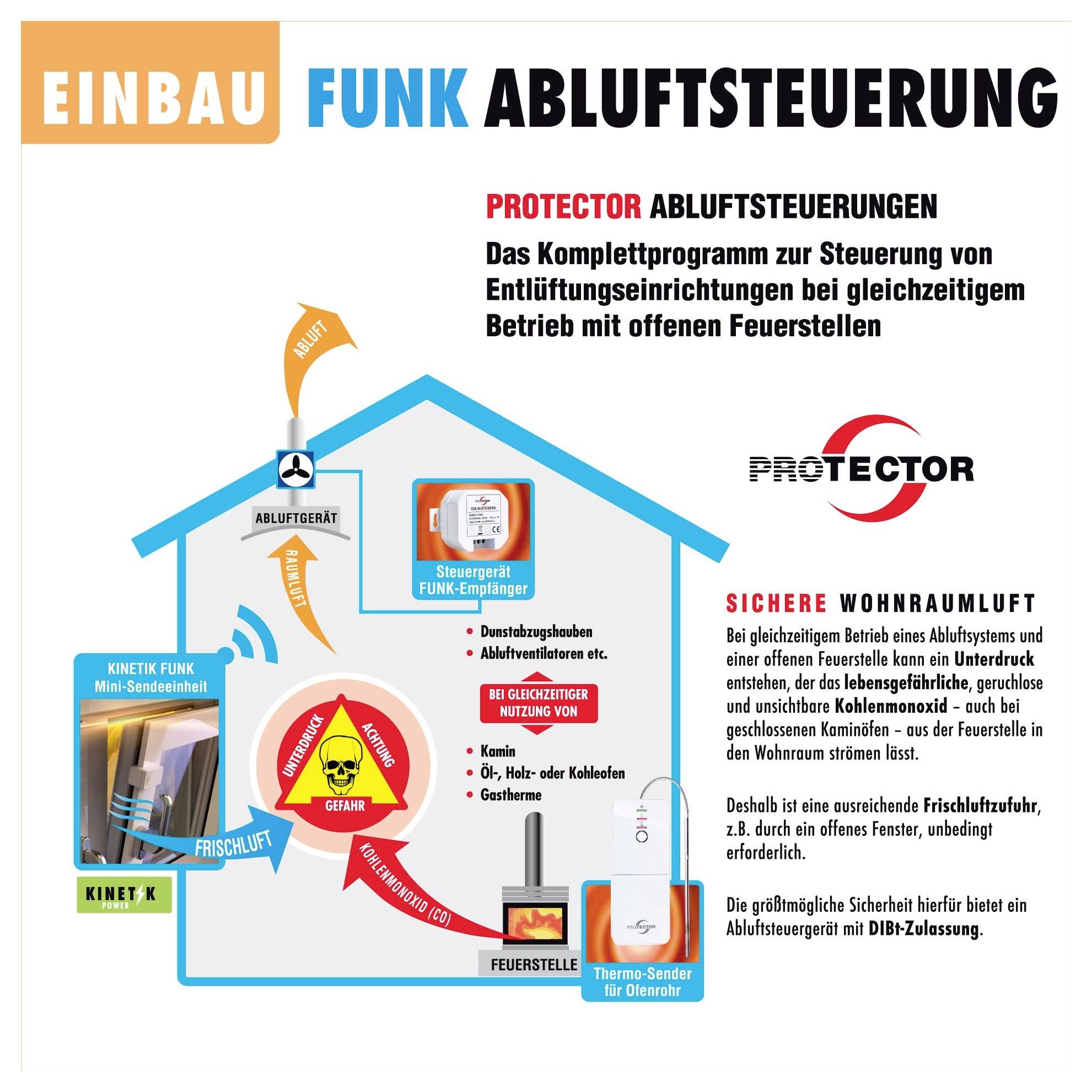 Installation der drahtlosen Lüftungssteuerung; Steuerungen für Belüftungssysteme mit offenen Kaminen. Enthält Diagramm der Systemlayout und Komponenten, mit Schwerpunkt auf Sicherheit der Raumluftqualität.
